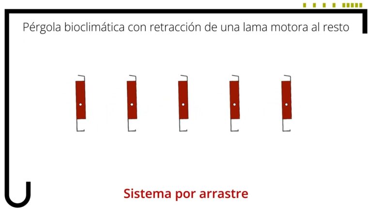 Maximizando la durabilidad de techos retr&aacute;ctiles