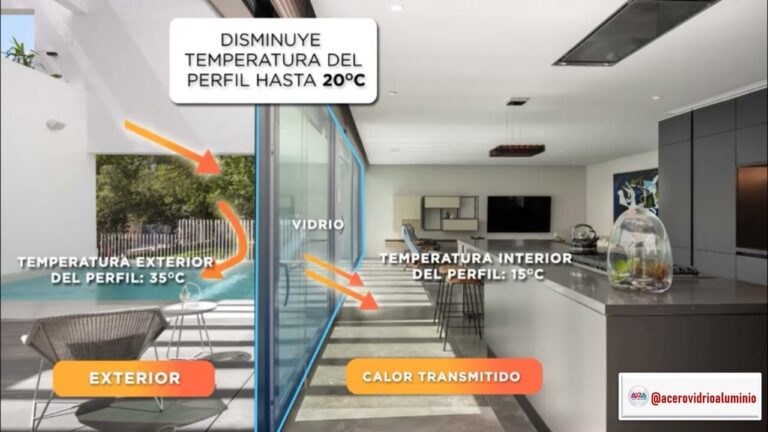 Protección térmica en fachadas de aluminio: Guía completa