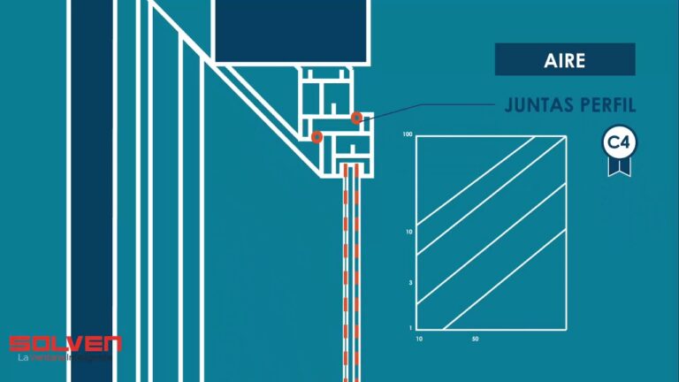 Optimizando el aislamiento térmico y acústico con ventanas de PVC