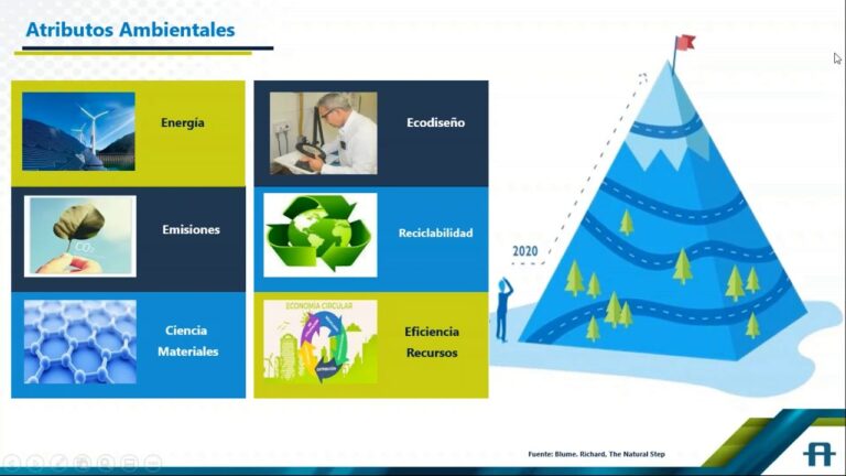 Construcción sostenible con PVC: beneficios y aplicaciones