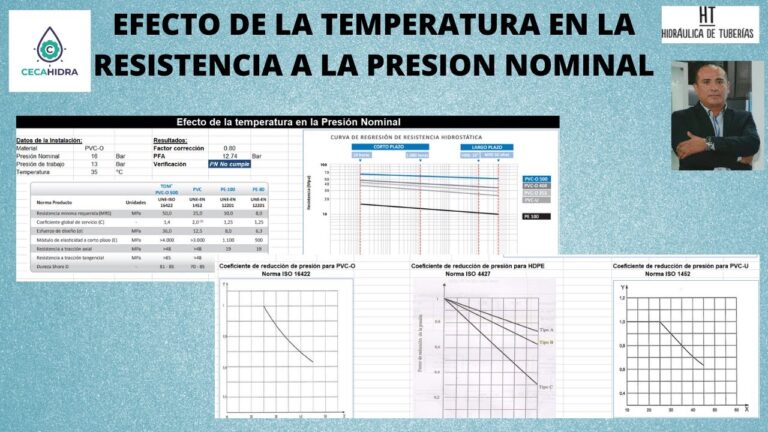 Optimizaci&oacute;n del Mantenimiento de la Temperatura con PVC