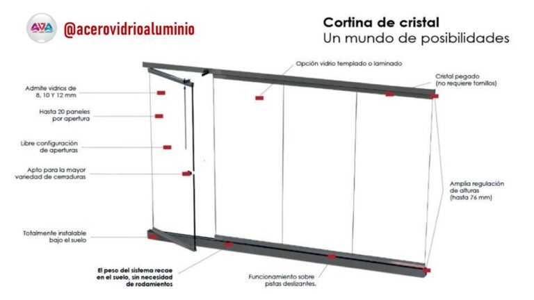 Maximiza el Efecto Visual con Cerramientos de Cristal